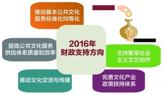 2016年文化領域發(fā)展綜述 數(shù)字文化創(chuàng)意的蓬勃興起