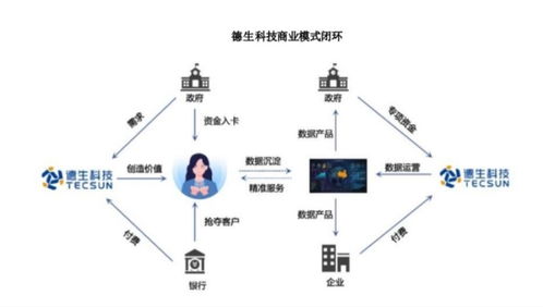 數(shù)字貨幣板塊異動分析 楚天龍二連板得而復失，艾融軟件與德生科技沖高回落